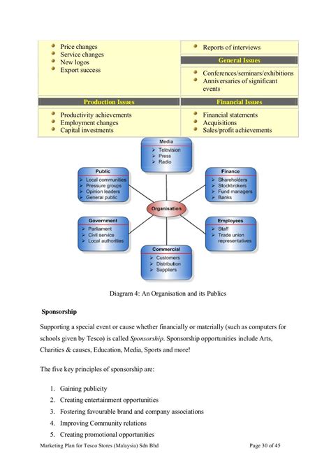 Assignment Marketing Management