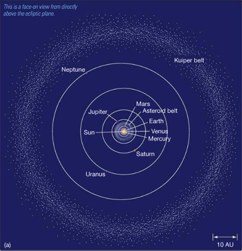 solar system formation