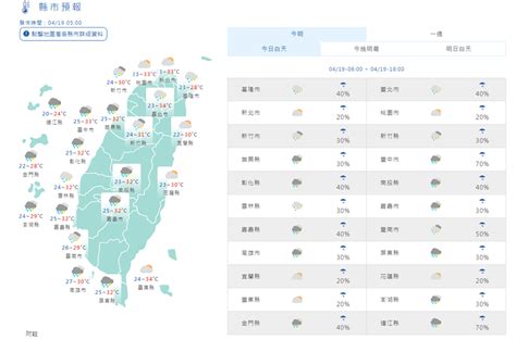 雨轟全台連下3天！降雨越晚越明顯 花蓮、台東恐飆36度 生活 非凡新聞