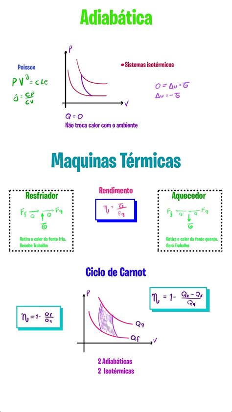 Mapas Mentais Sobre MAQUINAS TERMICAS Study Maps