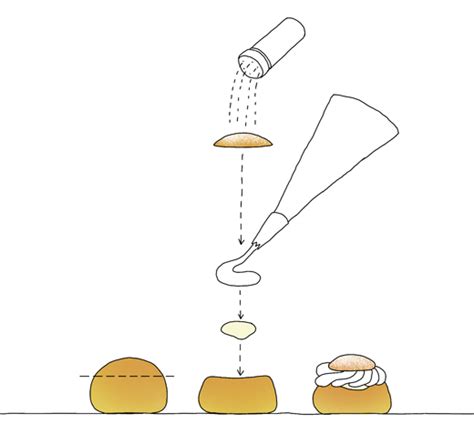 kokblog_semla_diagram | kokblog