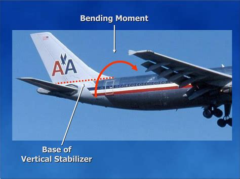 Ppt Airplane Motion And Vertical Stabilizer Loads Powerpoint