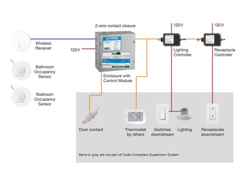 Code-Smart Guestroom System | Lutron