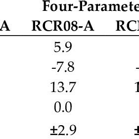 Comparison Of EGM2008 And XGM2016 Geoid Heights With GPS Leveling