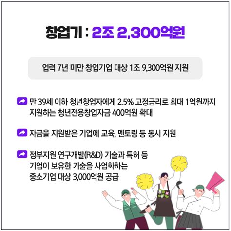 2023년 중소기업·소상공인 정책자금 지원 계획 카드뉴스 달구벌여성인력개발센터 달구벌여성창업플랫폼