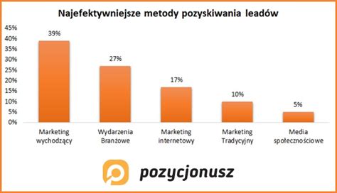 Co to lead sprzedażowy jak pozyskiwać leady Pozycjonusz pl