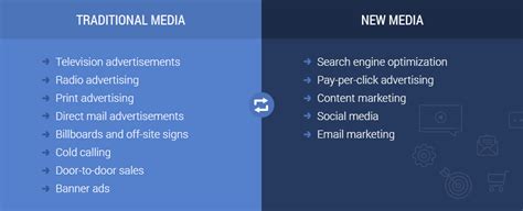 Traditional Media Vs New Media Which Methods Should You Use