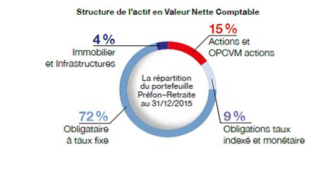 Top 30 Imagen Fond De Pension France Fr Thptnganamst Edu Vn