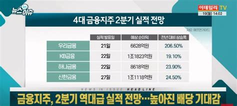 4대 금융지주 첫 동시 중간배당 예고총 배당액 1조 넘어 네이트 뉴스