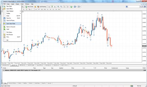 How To Install Custom Indicators In Metatrader 4 Tradimo