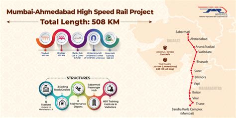 Mumbai Ahmedabad Bullet Train Map PDF, HD PNG, JPG Download – MapInside