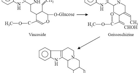 Cinchonine