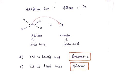 Solved Can Someone Help Addition Rxn Alkene By Bromine Acts