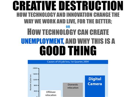 DWAYiSEEiT: JOSEPH SCHUMPETER’S ‘CREATIVE DESTRUCTION’