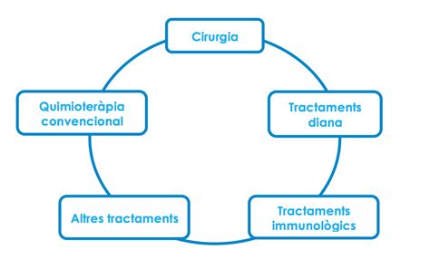 Tratamiento Cáncer De Piel Dr Lopez Gilclínica Dermatológica Barcelona