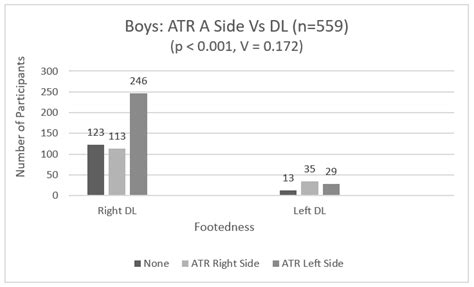 Adolescents Free Full Text School Scoliosis Screening The