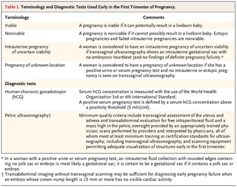 Acog Ultrasound Dating Guidelines Telegraph