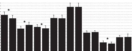 Maximum Voluntary Torque MVT Nm For Individuals With Stroke During