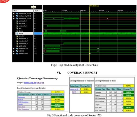 Design And Verification Of Router 1x3 Using Uvm Semantic Scholar