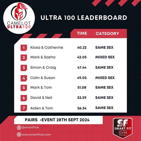 CAMELOT ULTRA 100 – SmartFit