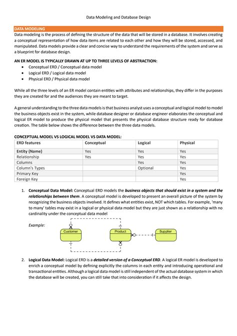 SOLUTION: Erd data modeling and database design - Studypool