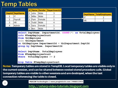 Sql Server Net And C Video Tutorial Part Derived Tables Cte