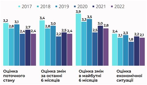 Попри війну 76 підприємців планують розширити свій бізнес — ЕВА