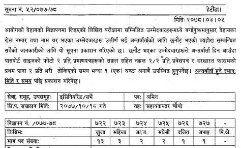 Bagmati Pradesh Lok Sewa Aayog Written Exam Result Of 4th Level AMIN