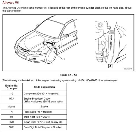 Holden Engine Number|Holden frame number|Holden chassis number|Holden engine model number