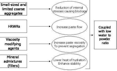 Figure 11 From Performance Of Steel Fiber Reinforced Self Compacting