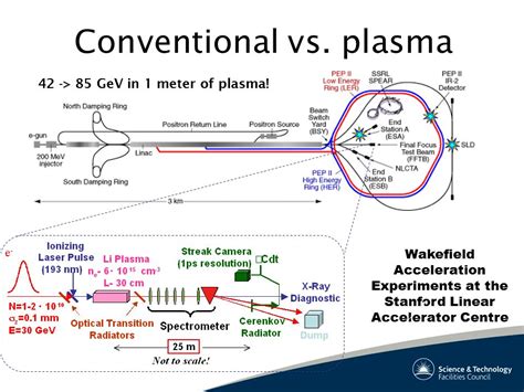 Introduction To Plasma Physics And Plasma Based Acceleration Wakefield