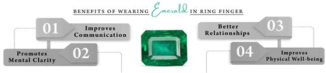 Benefits Of Wearing Emerald In Ring Finger A Detailed Guide