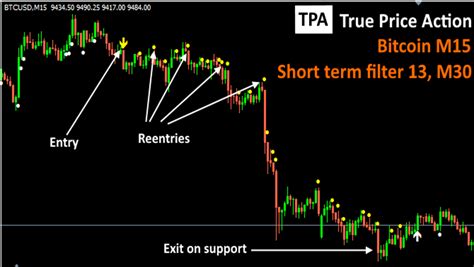 Investsoft Forex Indicators