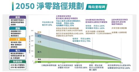 社區大樓充電站建置方案 宅電 Chargesmith 電動車生活與充電專家