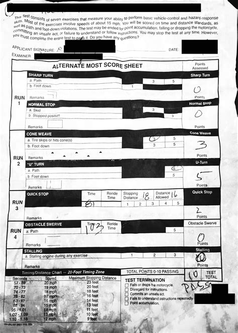 Wisconsin Drivers Test Score Sheet Crackviews