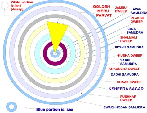 JambŪdvĪpa The Center Island Of BhŪ MaṆḌala