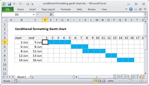 excel gantt chart formula Gantt chart