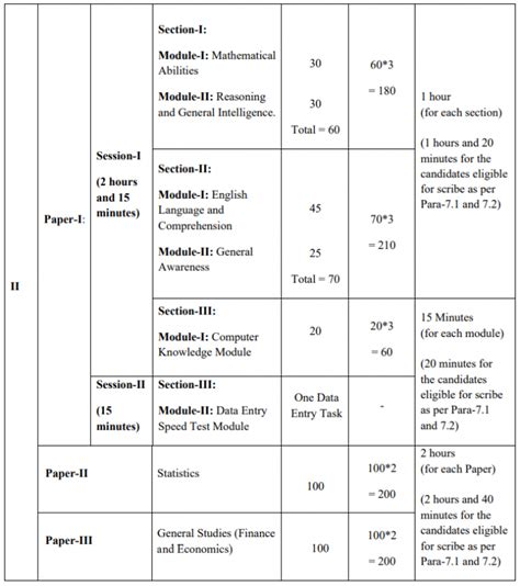 Ssc Cgl Syllabus Exam Pattern For Tier Tier Pdf Hindi