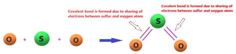 Is So2 Ionic Or Covalent Or Both Types Of Bond In So2