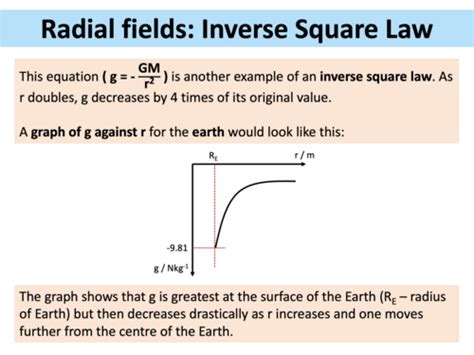 Gravitational Field Strength - A Level Physics | Teaching Resources