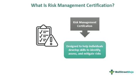 Risk Management Certification Top 4 Exam Career Prospects