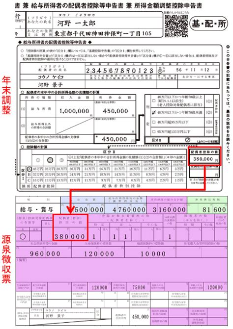 源泉徴収票の見方を図解で説明【令和5年 2023年 分】 詳しく解説！ 1分でも分かる！ Internet Watch