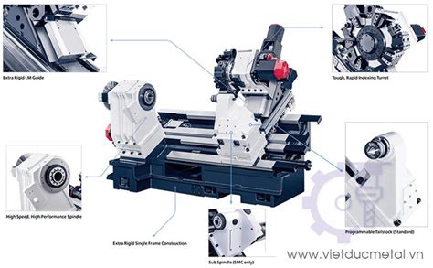 Cấu tạo và phân loại Máy tiện trong gia công cơ khí Networks