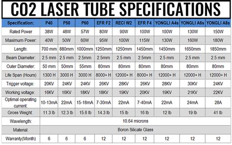 Co Laser Tube W W W W W W W For Laser Engraver