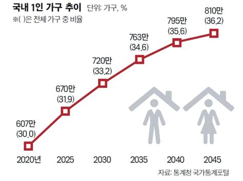 이슈포커스 서울시 재보선 ‘1인가구에 달렸다 미래한국 Weekly