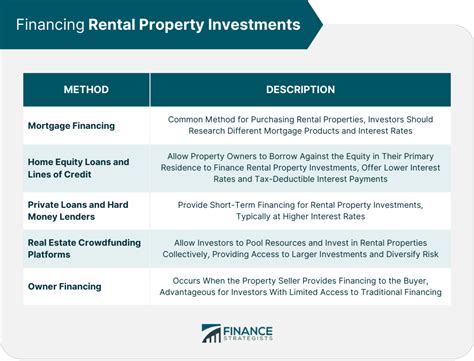 Rental Property Income Planning Finance Strategists