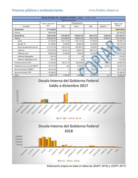 UnADM Mis actividades y contenido de apoyo MÓDULO 12 UNIDAD 1