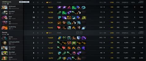 Eternity Vs CDUB Match 13 02 2023 On DPC NA 2023 Tour 1 Dota 2