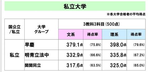 東進｜全国統一高校生テスト（6月実施）｜第一志望合格にはこのテストで何点得点すればいいの？｜東進 市川八幡校