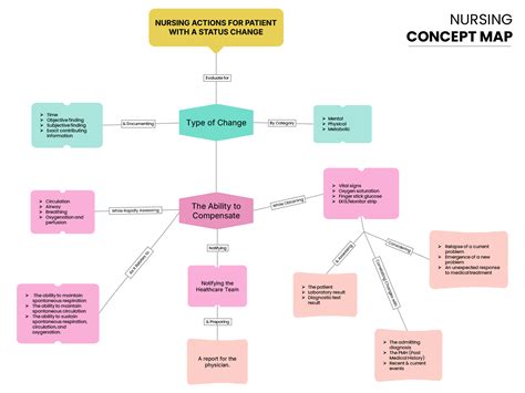 Nursing Concept Map - Google Slides | PowerPoint - Highfile